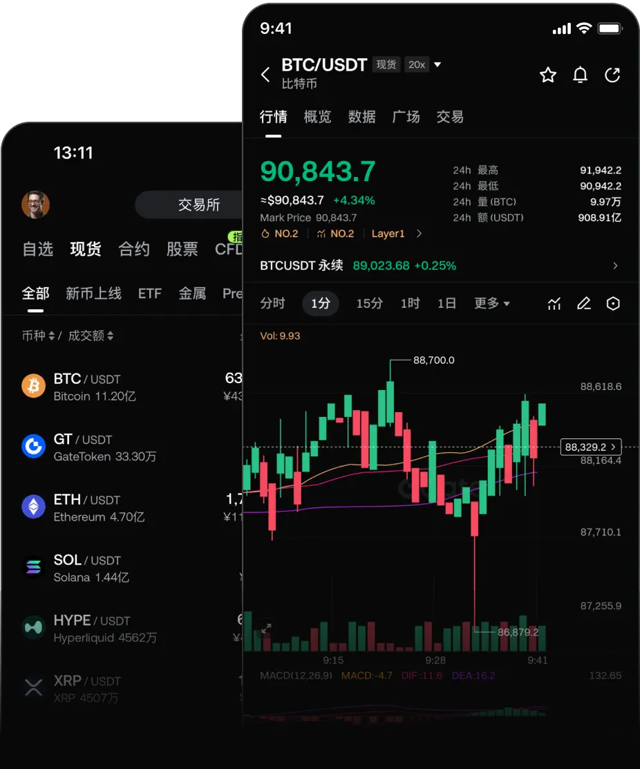 Gate App 双手机界面静态示意,展示列表与图表布局